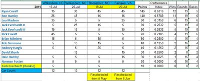NC Results.JPG