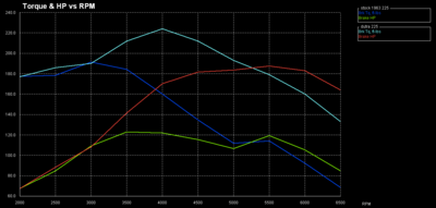 PerformanceTrends.png