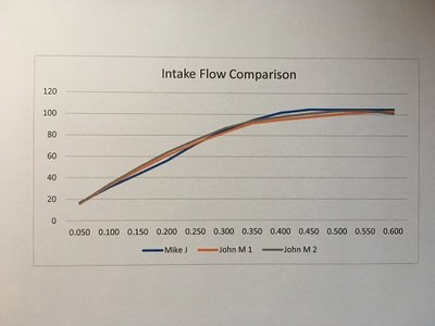 Intake flow.jpg