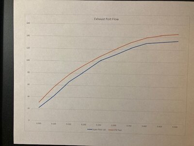 Exhaust Flow 83 Head.jpg