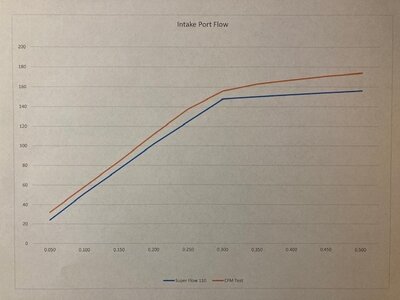 Intake Flow 83 Head.jpg