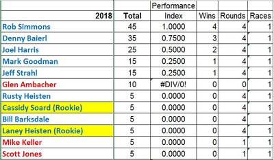 Points thru Redding.JPG