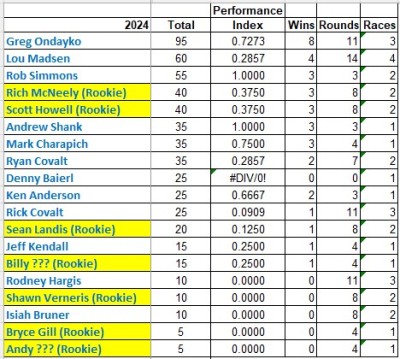 2024 Points FINAL.jpg