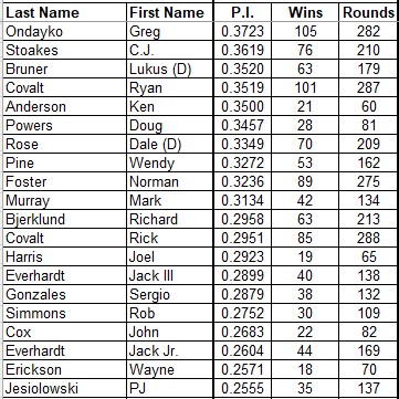 PI Top 11-30.jpg