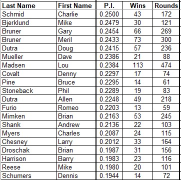PI Top 31-50.jpg