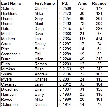 PI Top 31-50.jpg