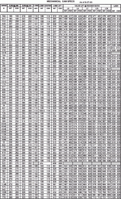 OregonCamsMech-CamChart.gif