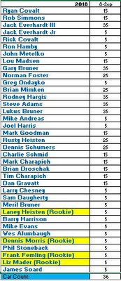 Clay City Points.JPG