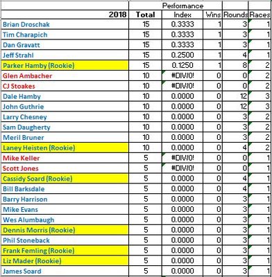 Points thru CC 2.JPG