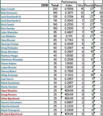 Points thru CC 1.JPG