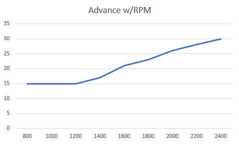 Josh Mechanical Advance w-RPM - New.png